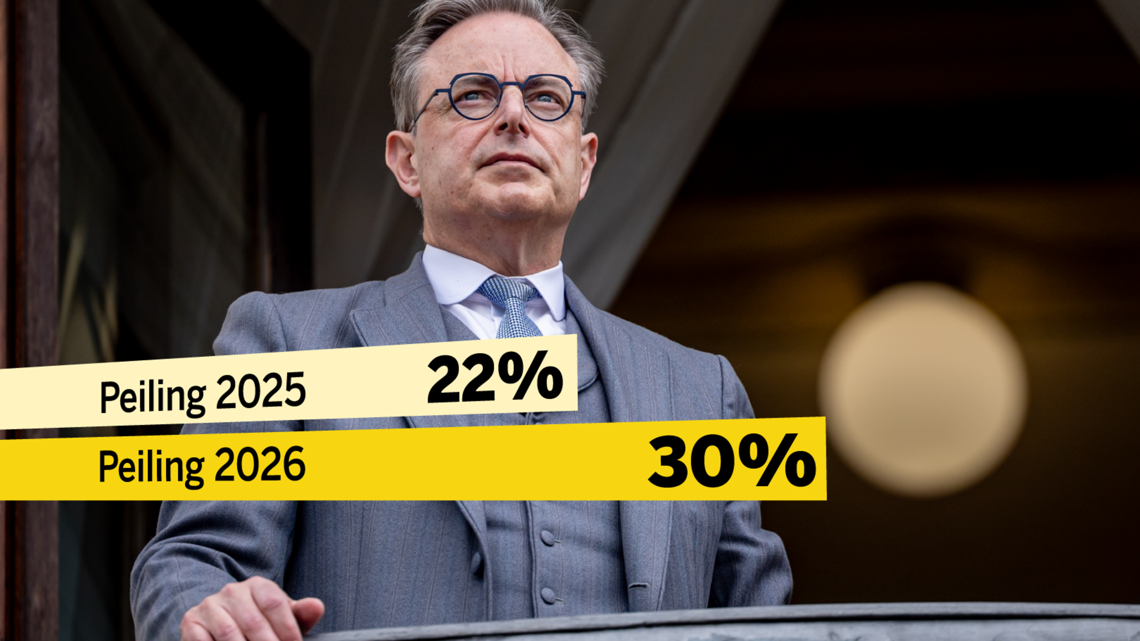 De Wever is keizer in nieuwe peiling, maar ook de keizer heeft zijn problemen