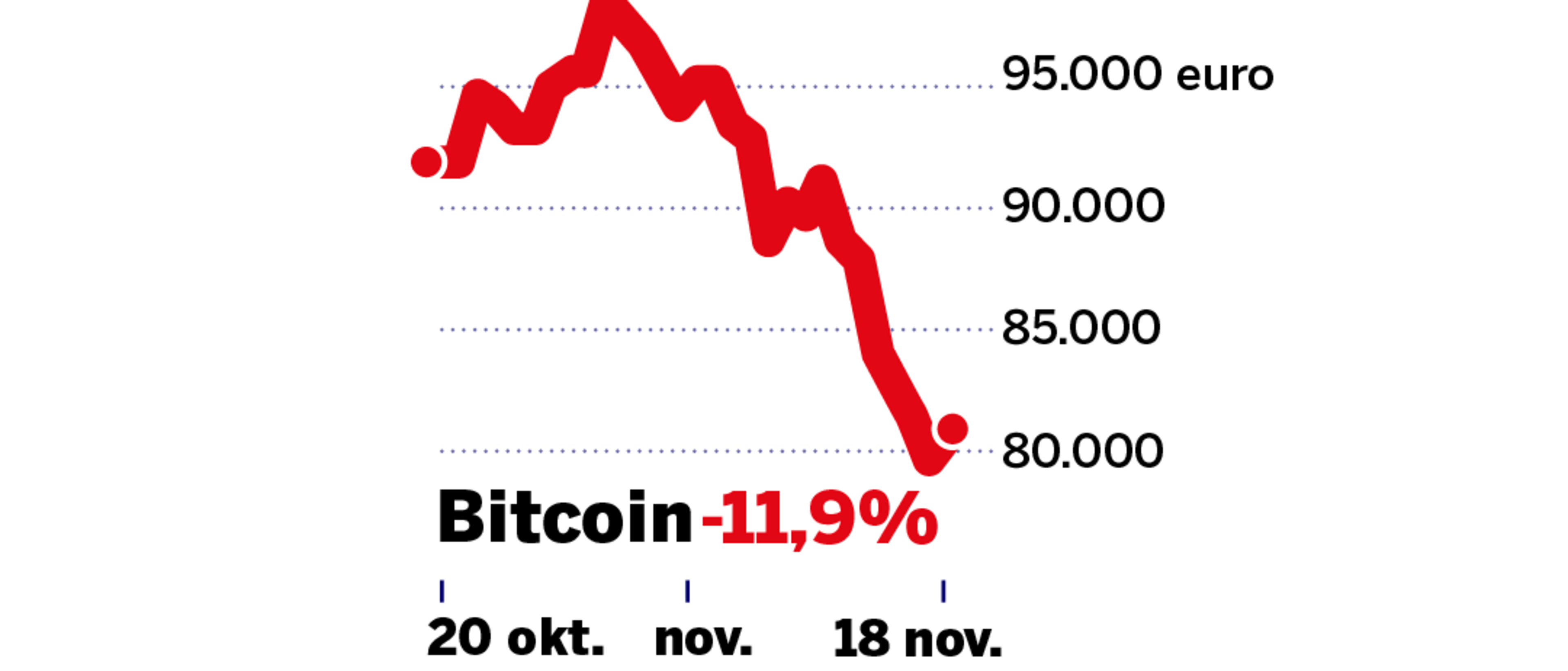 We waren misschien té optimistisch geworden”: moeten beleggers zich zorgen  maken na grote schommelingen op de beurzen? | GVA