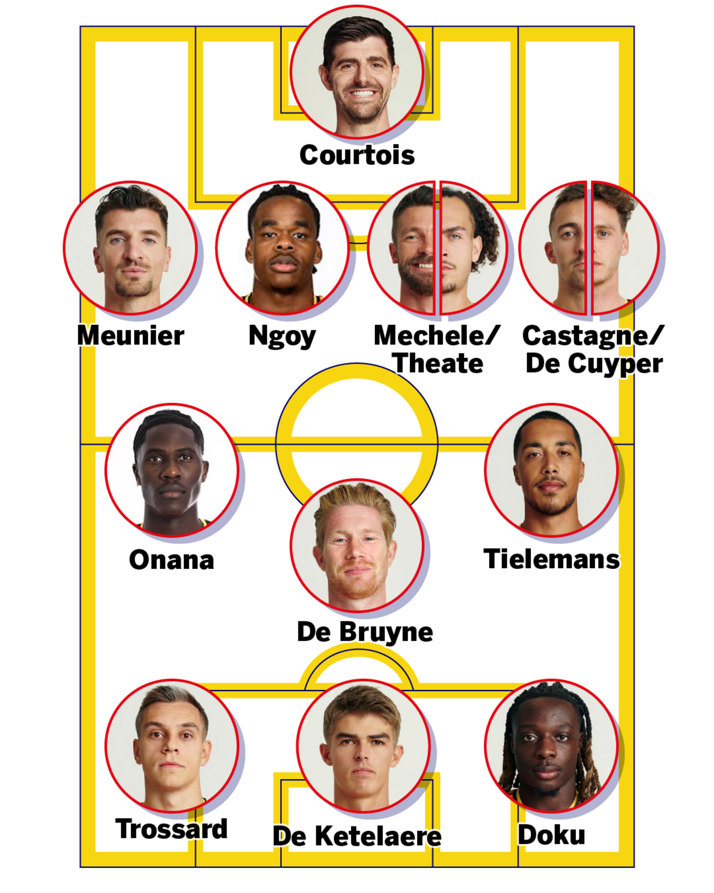 Negen spelers zijn zeker, op twee posities heeft Rudi Garcia nog oplossingen te zoeken.